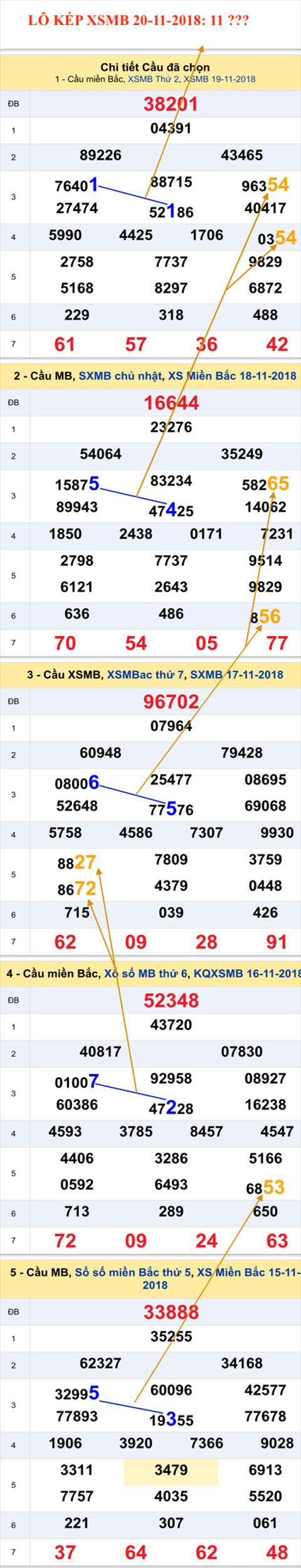 An so kep thu nhat - Lo kep Mien Bac 20-11